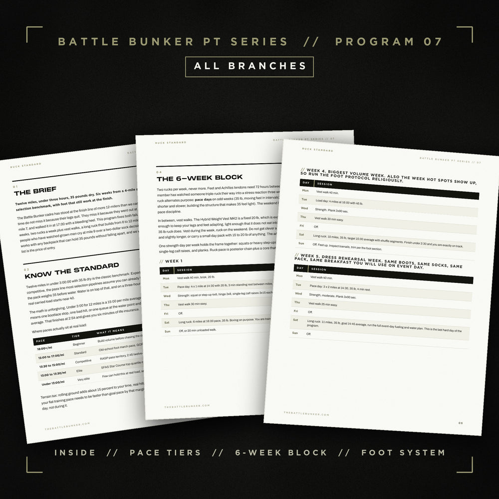 Inside the Ruck Standard | 6-Week 12-Mile Training Program (Digital Download) program