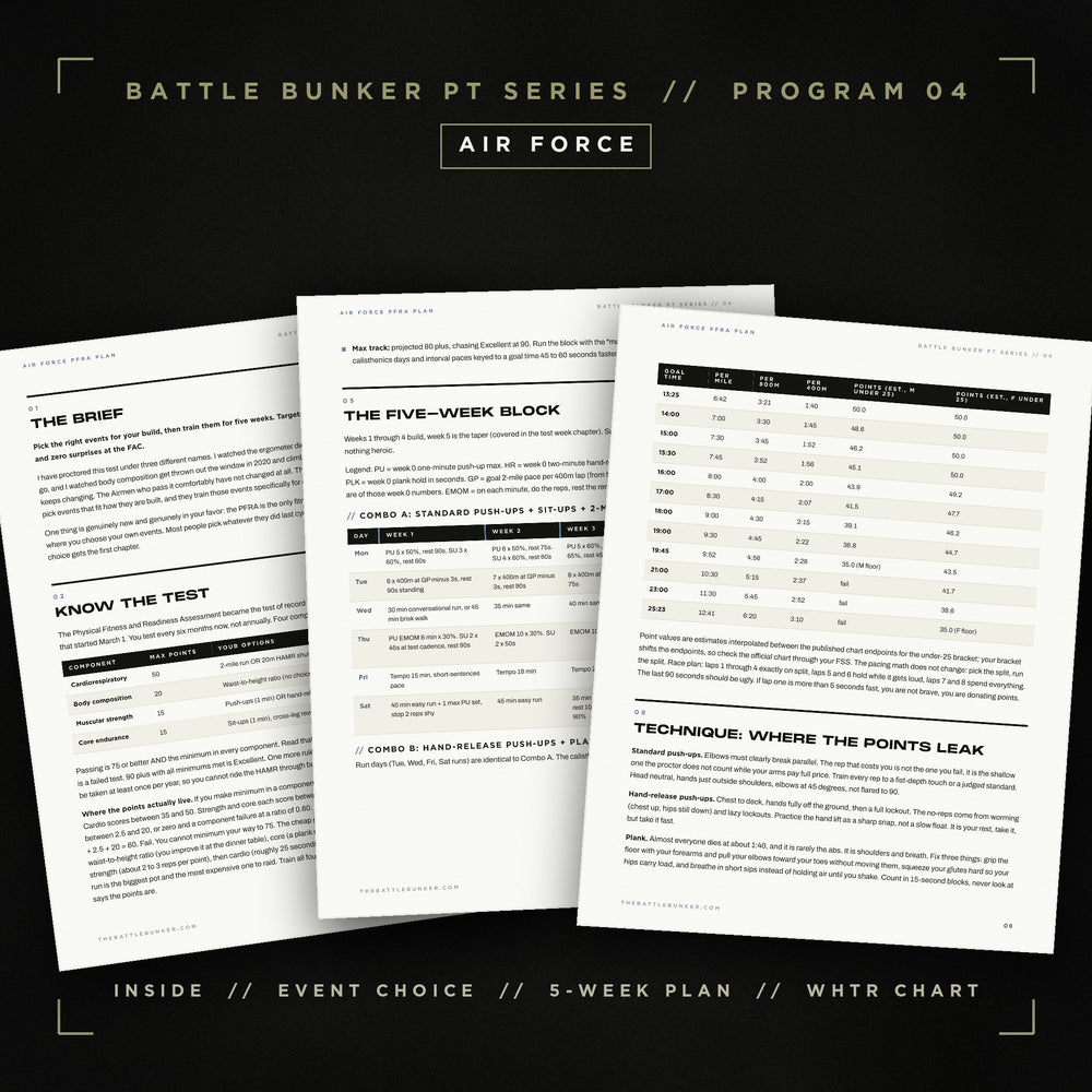 Inside the Air Force PFRA Plan | 5-Week Training Program (Digital Download) program