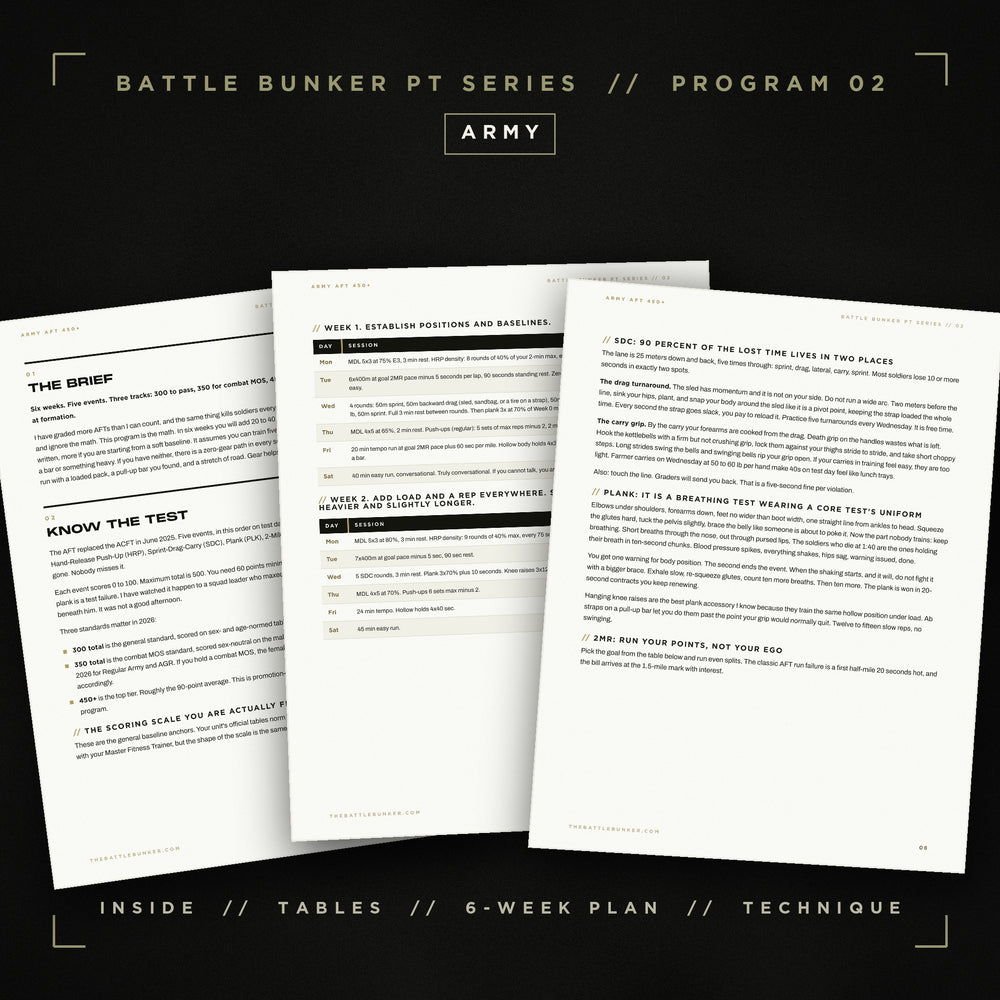 Inside the Army AFT 450+ | 6-Week Training Program (Digital Download) program